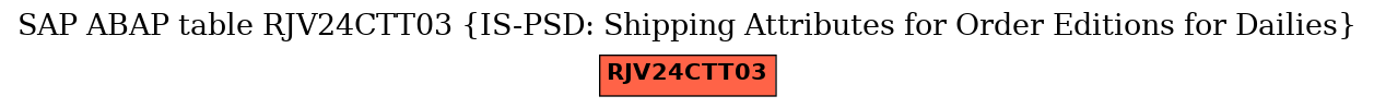 E-R Diagram for table RJV24CTT03 (IS-PSD: Shipping Attributes for Order Editions for Dailies)