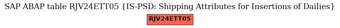 E-R Diagram for table RJV24ETT05 (IS-PSD: Shipping Attributes for Insertions of Dailies)