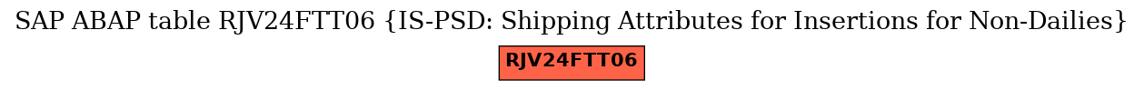 E-R Diagram for table RJV24FTT06 (IS-PSD: Shipping Attributes for Insertions for Non-Dailies)