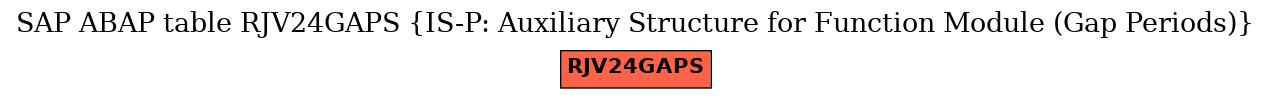 E-R Diagram for table RJV24GAPS (IS-P: Auxiliary Structure for Function Module (Gap Periods))