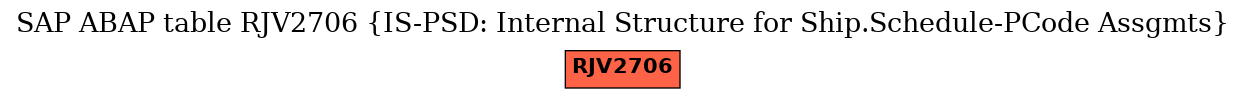 E-R Diagram for table RJV2706 (IS-PSD: Internal Structure for Ship.Schedule-PCode Assgmts)