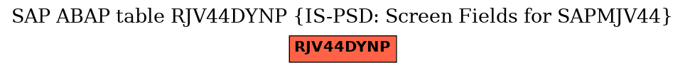 E-R Diagram for table RJV44DYNP (IS-PSD: Screen Fields for SAPMJV44)