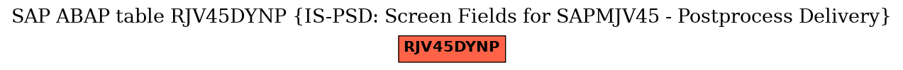 E-R Diagram for table RJV45DYNP (IS-PSD: Screen Fields for SAPMJV45 - Postprocess Delivery)