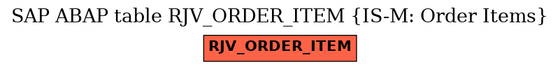 E-R Diagram for table RJV_ORDER_ITEM (IS-M: Order Items)