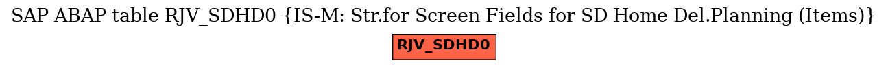 E-R Diagram for table RJV_SDHD0 (IS-M: Str.for Screen Fields for SD Home Del.Planning (Items))