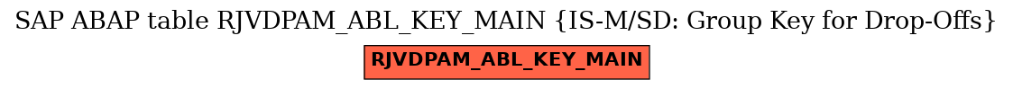 E-R Diagram for table RJVDPAM_ABL_KEY_MAIN (IS-M/SD: Group Key for Drop-Offs)