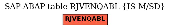 E-R Diagram for table RJVENQABL (IS-M/SD)