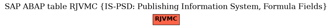 E-R Diagram for table RJVMC (IS-PSD: Publishing Information System, Formula Fields)