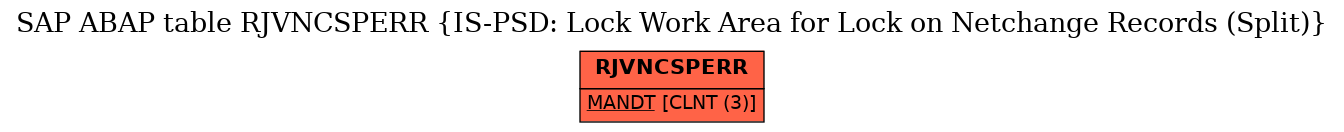 E-R Diagram for table RJVNCSPERR (IS-PSD: Lock Work Area for Lock on Netchange Records (Split))