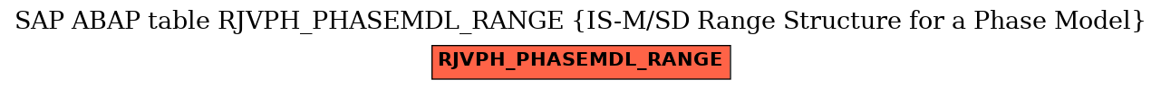 E-R Diagram for table RJVPH_PHASEMDL_RANGE (IS-M/SD Range Structure for a Phase Model)