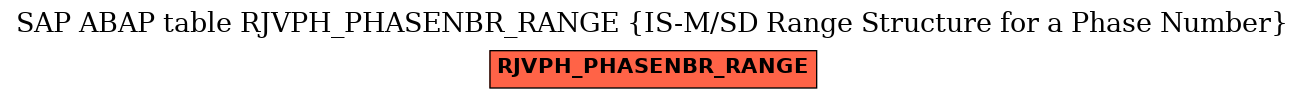 E-R Diagram for table RJVPH_PHASENBR_RANGE (IS-M/SD Range Structure for a Phase Number)