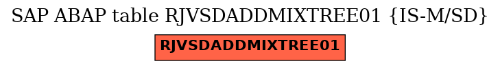 E-R Diagram for table RJVSDADDMIXTREE01 (IS-M/SD)