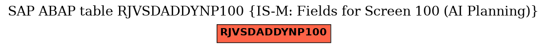 E-R Diagram for table RJVSDADDYNP100 (IS-M: Fields for Screen 100 (AI Planning))