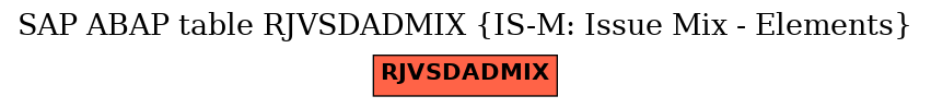 E-R Diagram for table RJVSDADMIX (IS-M: Issue Mix - Elements)