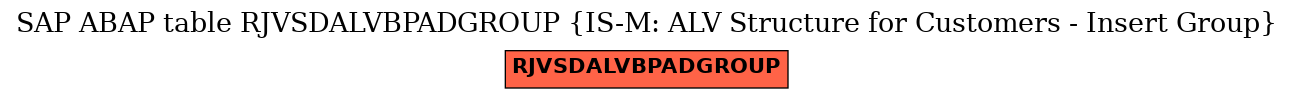 E-R Diagram for table RJVSDALVBPADGROUP (IS-M: ALV Structure for Customers - Insert Group)