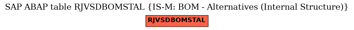 E-R Diagram for table RJVSDBOMSTAL (IS-M: BOM - Alternatives (Internal Structure))