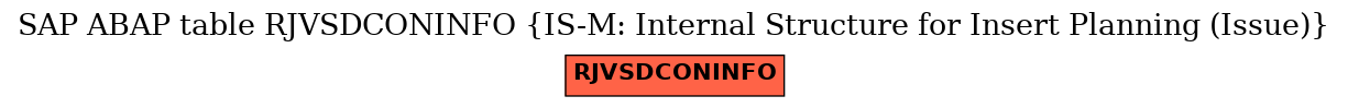 E-R Diagram for table RJVSDCONINFO (IS-M: Internal Structure for Insert Planning (Issue))