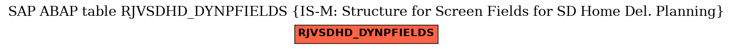 E-R Diagram for table RJVSDHD_DYNPFIELDS (IS-M: Structure for Screen Fields for SD Home Del. Planning)