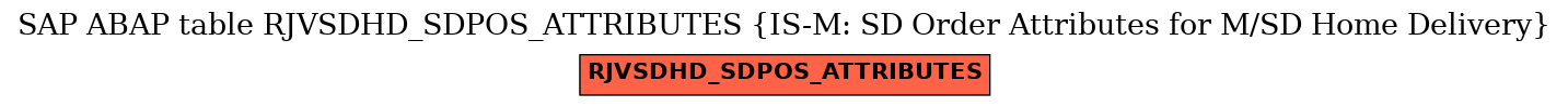 E-R Diagram for table RJVSDHD_SDPOS_ATTRIBUTES (IS-M: SD Order Attributes for M/SD Home Delivery)