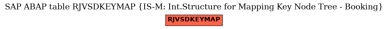 E-R Diagram for table RJVSDKEYMAP (IS-M: Int.Structure for Mapping Key Node Tree - Booking)