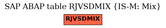 E-R Diagram for table RJVSDMIX (IS-M: Mix)