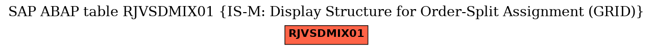 E-R Diagram for table RJVSDMIX01 (IS-M: Display Structure for Order-Split Assignment (GRID))