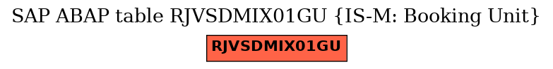 E-R Diagram for table RJVSDMIX01GU (IS-M: Booking Unit)