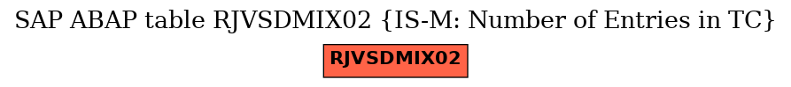 E-R Diagram for table RJVSDMIX02 (IS-M: Number of Entries in TC)