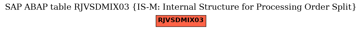 E-R Diagram for table RJVSDMIX03 (IS-M: Internal Structure for Processing Order Split)