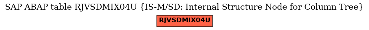 E-R Diagram for table RJVSDMIX04U (IS-M/SD: Internal Structure Node for Column Tree)