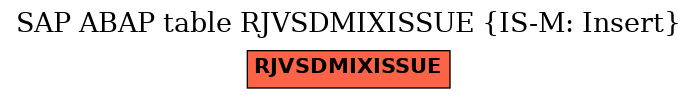 E-R Diagram for table RJVSDMIXISSUE (IS-M: Insert)