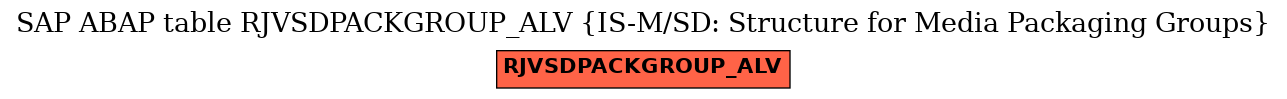 E-R Diagram for table RJVSDPACKGROUP_ALV (IS-M/SD: Structure for Media Packaging Groups)