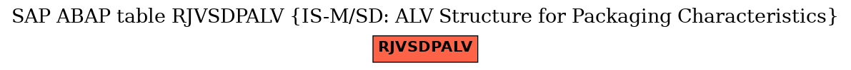 E-R Diagram for table RJVSDPALV (IS-M/SD: ALV Structure for Packaging Characteristics)