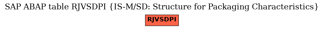 E-R Diagram for table RJVSDPI (IS-M/SD: Structure for Packaging Characteristics)