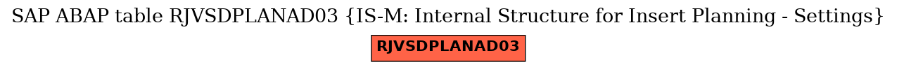 E-R Diagram for table RJVSDPLANAD03 (IS-M: Internal Structure for Insert Planning - Settings)