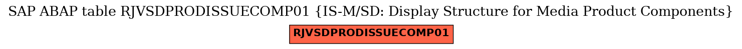 E-R Diagram for table RJVSDPRODISSUECOMP01 (IS-M/SD: Display Structure for Media Product Components)