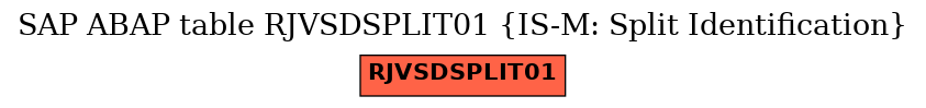 E-R Diagram for table RJVSDSPLIT01 (IS-M: Split Identification)