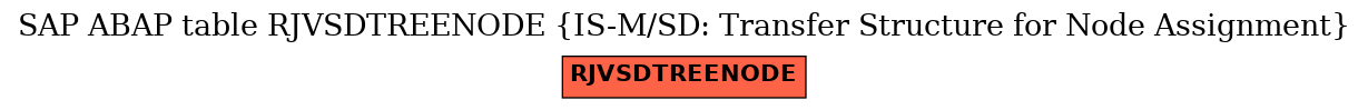 E-R Diagram for table RJVSDTREENODE (IS-M/SD: Transfer Structure for Node Assignment)