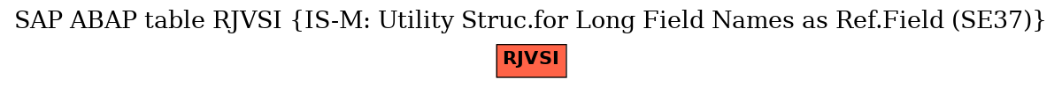 E-R Diagram for table RJVSI (IS-M: Utility Struc.for Long Field Names as Ref.Field (SE37))