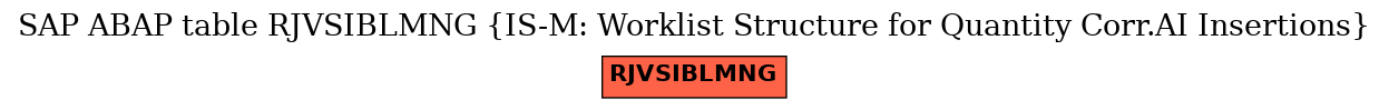 E-R Diagram for table RJVSIBLMNG (IS-M: Worklist Structure for Quantity Corr.AI Insertions)