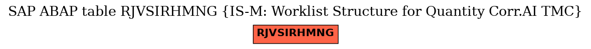 E-R Diagram for table RJVSIRHMNG (IS-M: Worklist Structure for Quantity Corr.AI TMC)