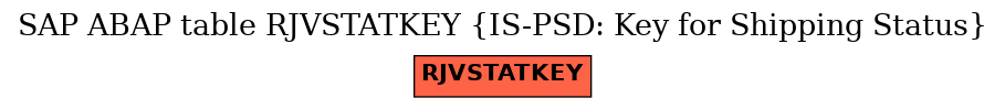 E-R Diagram for table RJVSTATKEY (IS-PSD: Key for Shipping Status)