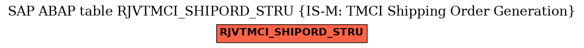 E-R Diagram for table RJVTMCI_SHIPORD_STRU (IS-M: TMCI Shipping Order Generation)