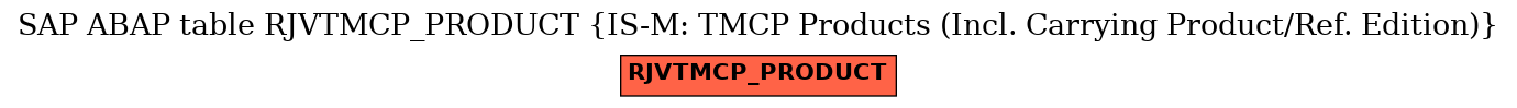 E-R Diagram for table RJVTMCP_PRODUCT (IS-M: TMCP Products (Incl. Carrying Product/Ref. Edition))