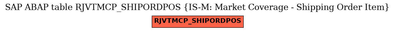 E-R Diagram for table RJVTMCP_SHIPORDPOS (IS-M: Market Coverage - Shipping Order Item)