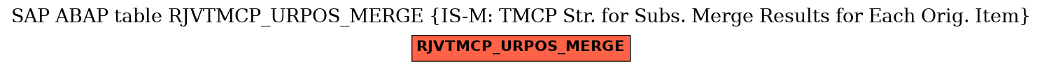 E-R Diagram for table RJVTMCP_URPOS_MERGE (IS-M: TMCP Str. for Subs. Merge Results for Each Orig. Item)