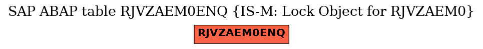 E-R Diagram for table RJVZAEM0ENQ (IS-M: Lock Object for RJVZAEM0)