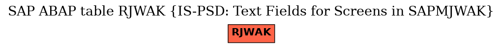 E-R Diagram for table RJWAK (IS-PSD: Text Fields for Screens in SAPMJWAK)