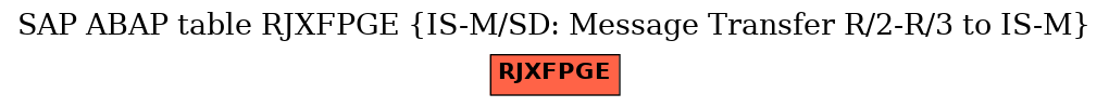 E-R Diagram for table RJXFPGE (IS-M/SD: Message Transfer R/2-R/3 to IS-M)