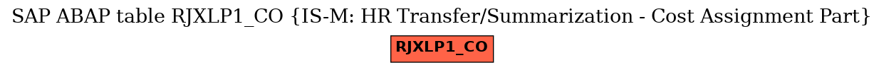 E-R Diagram for table RJXLP1_CO (IS-M: HR Transfer/Summarization - Cost Assignment Part)